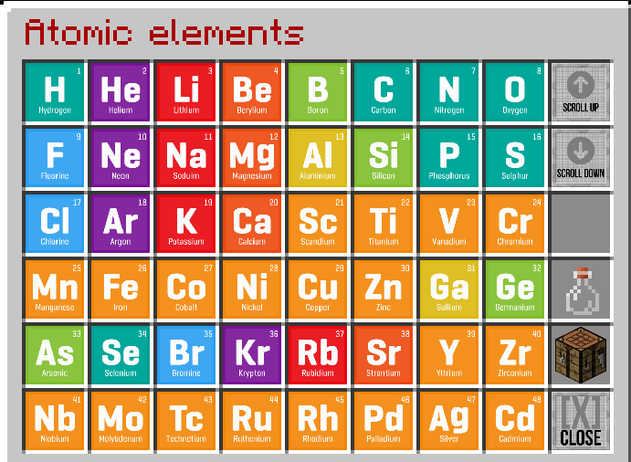 atomic elements gui